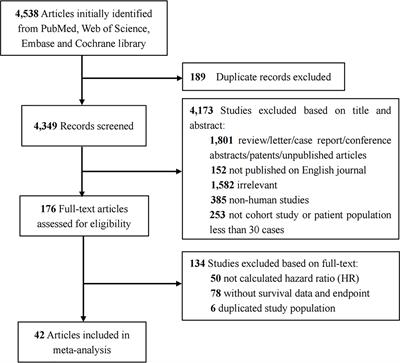 The prognostic value of Epstein−Barr virus infection in Hodgkin lymphoma: A systematic review and meta-analysis